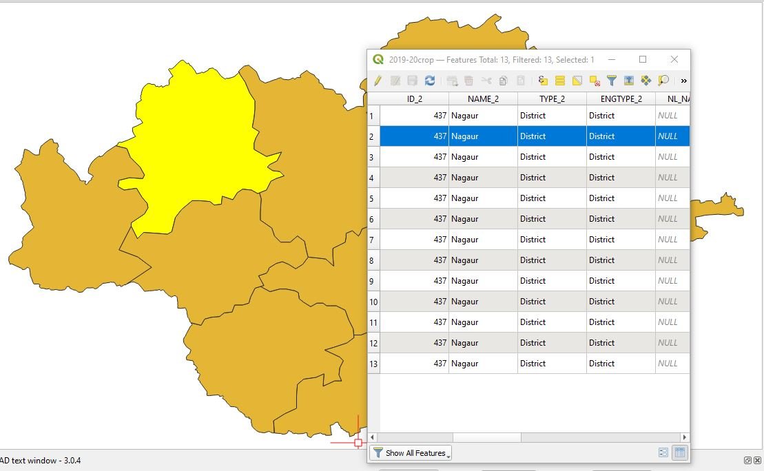 Attribute Data In GIS — Swastik Edustart